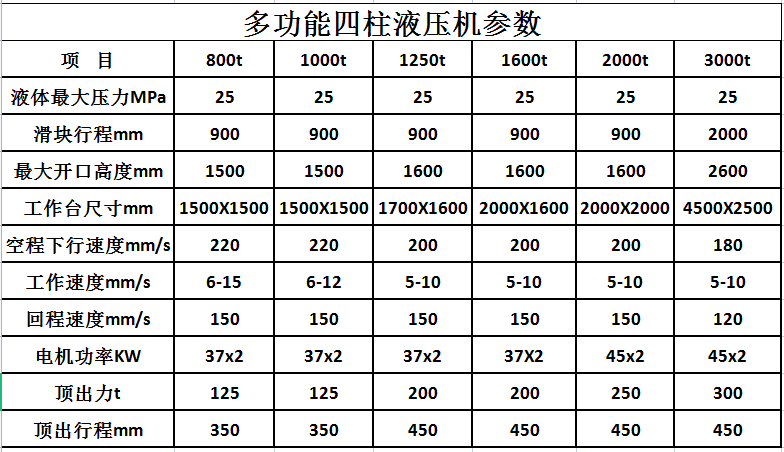 800-3000參數(shù).png